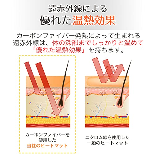 ◼️美品◼️遠赤外線 ヒートマット カーボンファイバー 取扱説明書付