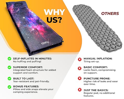 image for Foxelli Self Inflating Sleeping Pad for Camping, Backpacking, Hiking, 