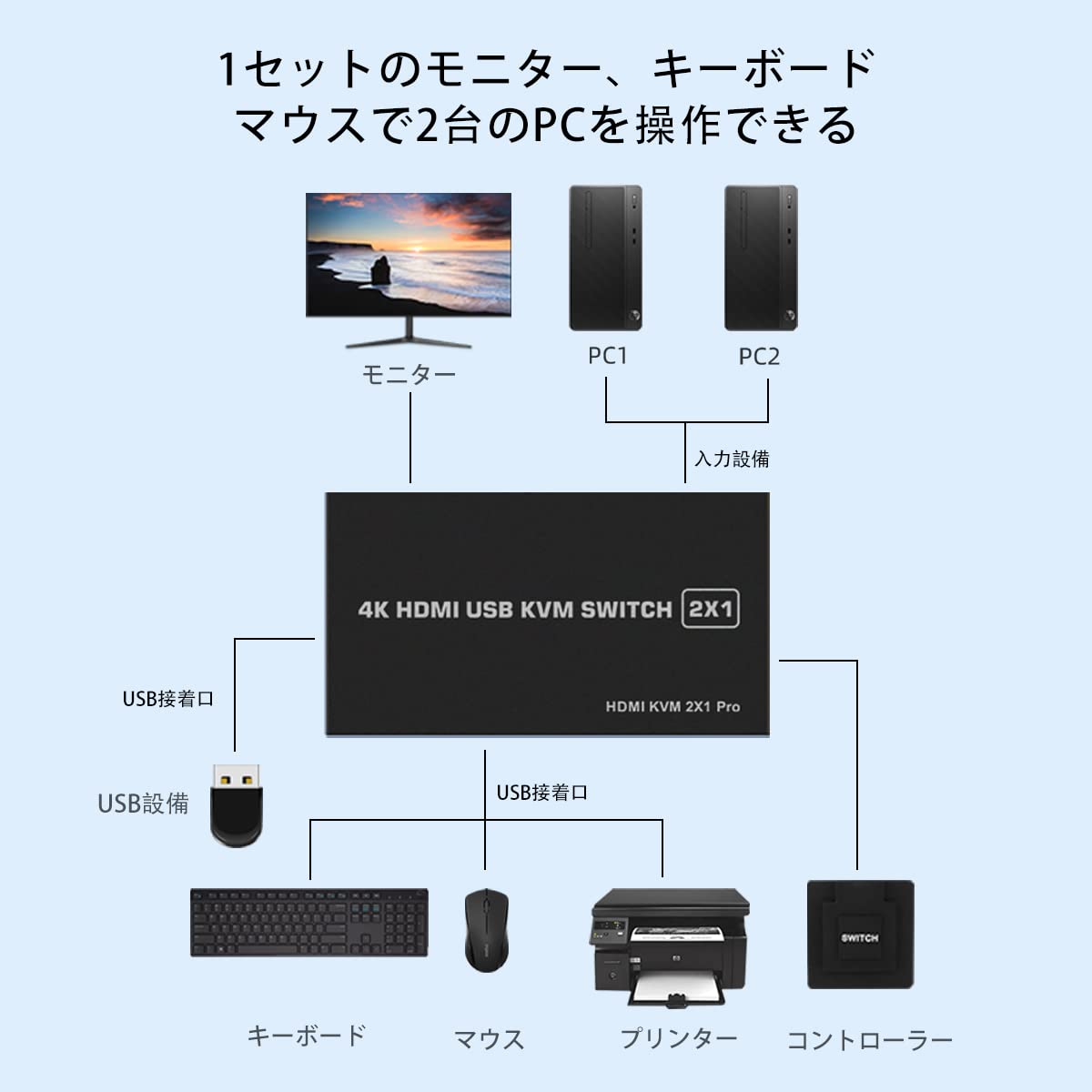 Amazon.co.jp: kvmスイッチ hdmi 4K kvm スイッチ HDMI切替器 2ポート
