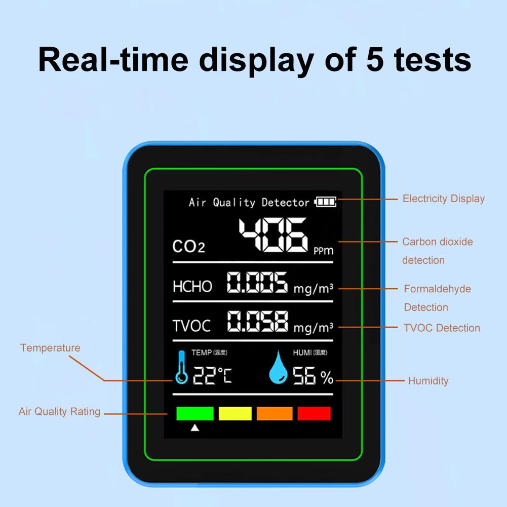 5-in-1 air Quality Monitor, Professional air Quality Detector with CO2 Monitor/Formaldehyde/TVOC/Temperature/Humidity, Suitable for Home, Hotel, Office, car — Amazon image 2