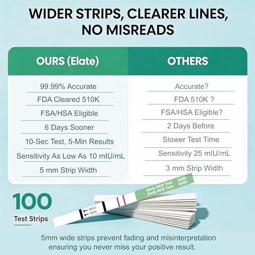 Image of Elate Pregnancy Test Strips 100 Count, Early Detection HCG Test, 10 MIU /ml High Sensitivity, 99.99% Accurate Results, 6 Days Sooner, Easy to Use Home Pregnancy Test