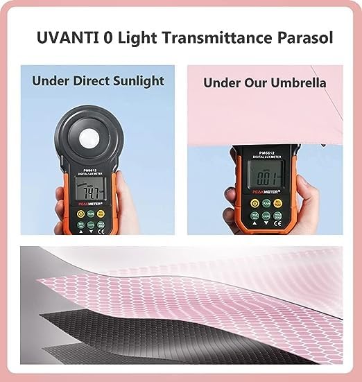 Image of Alexvyan Mini Umbrella with Case for Men & Women (Manual Open) Compact Travelling Umbrella, Polyester & UV Protection Fabric for Summer /Anti-Slip Handle- Use in Rain & Summer- 6 Frame