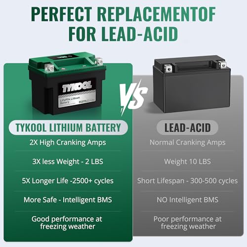 Image of TYKOOL LFP14S-STD LIiFePO4 Lithium Motorcycle Battery 300 CCA 5Ah for Honda Africa Twin CRF1000L KTM 1290 Super Adventure | Digital SOC Display IP67 Replaces YTZ14S