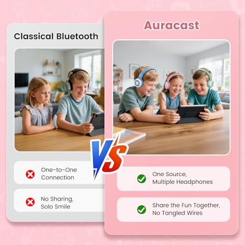Image of SIMOLIO Manyshare Kids Bluetooth Headphones with Case & Mic for School | Share Audio with 100+ Headphones for Classes, Trips & Family Fun, Foldable & Durable for Phones, Tablets & Group Listening