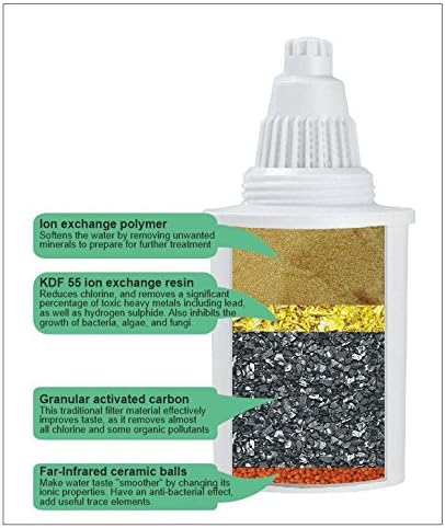 2 Replacement Antioxidant Water Filters NSAP01B for Netstar88 Pitcher NSAP01. Healthy ionized mineralized water: Less chlorine & toxins. TWO Long-life filters (300 liters). BPA-free