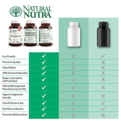 Natural Nutra Red Yeast Rice Extract, Cardiovascular Support, Helps Enhance Immunity, Improve Digestion, Improve Body Fluid Flow, Improve Heart Health, Gluten Free Supplements, 600 mg 60 Capsules - Thumbnail 6