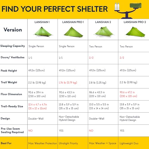 Image of LANSHAN Ultralight Waterproof 1-2 Person Backpacking Tent | Ultralight waterproof nylon, pitch anywhere, for camping & travel.