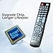 Ozuly Universal TV Remote Control Compatible with Element TVs