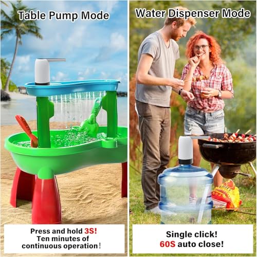 Image of IONIX Electric Water Dispenser Pump for 20 Litre Bottle | USB Rechargeable Portable Water Pump for Home, Office, Camping | Automatic Bottle Pump with Removable Spout