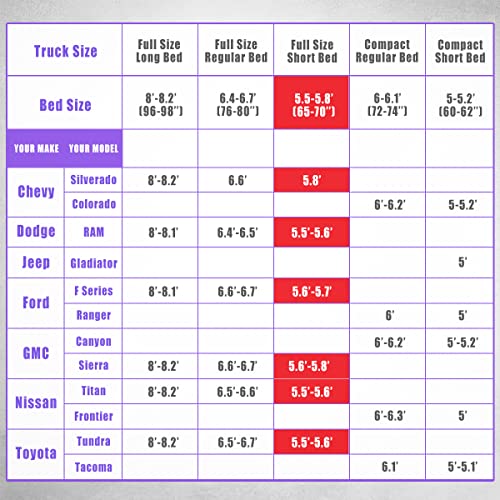 Wolfstorm Truck Bed Tent For 5.5’-5.8’ Pickup Portable Truck Tent Fit For Chevy Dodge Ford Gmc Nissan Toyota Pu2000Mm Double Layer Waterproof Pickup Tent W/Skylight For 2-3 Person (Gray&Orange) #TOP5