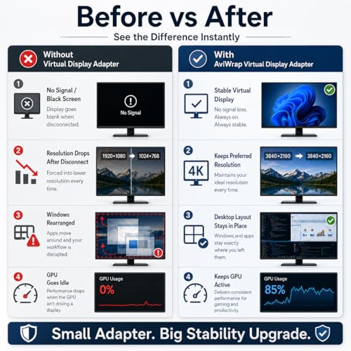 Adaptador virtual HDMI 8K 30Hz con emulador EDID miniatura 4
