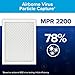 Filtrete 14x24x1 AC Furnace Air Filter, MERV 13, MPR 2200, Elite Allergen, Bacteria & Virus Filter, 3-Month Pleated 1-Inch Electrostatic Air Cleaning Filter, 2-Pack (Actual Size 14.375x23.84x0.783 in)