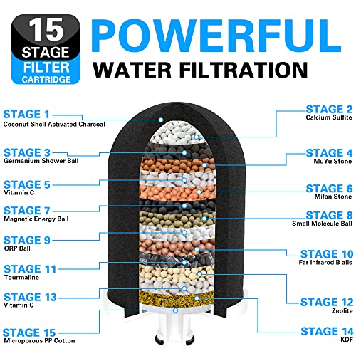Tylola Showers-15 Stage Shower Filter Replacement Cartridge For Hard Water- Coconut Shell Activated Carbon Showerhead Filter-Reduce Chlorine,Fluoride, Impurities, Heavy Metals #TOP1
