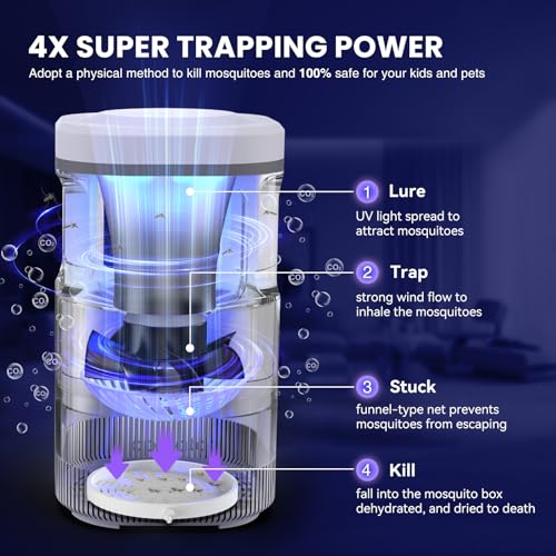 Lámpara antimosquitos USB para cocina y exteriores que acaba con las picaduras 4