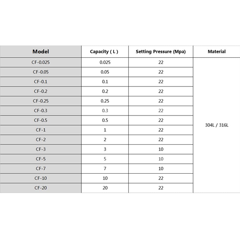 Autoclave Reactor MAX 350Celsius Degree 22Mpa High Pressure Digestion Tank 304 Steel Laboratory Chemical Simple Reactor Autoclave