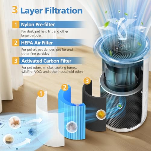 Image of Core 400S-P Smoke Replacement Filter for LEVOIT Core 400S-P Smart Air Purifi-er, 3-IN-1 HEPA Air Filter and Activated Carbon Filter, LRF-C401S-P-WUS, 2 Pack, Blue