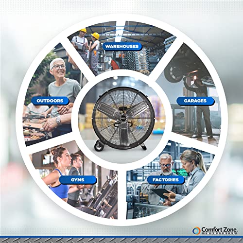 Comfort Zone Cmc30 30” High-Velocity 2-Speed Direct-Drive Industrial Drum Fan, All-Metal Construction, Rubber Wheels, Easy To Grab Handle, & Balanced Aluminum Blades #TOP3