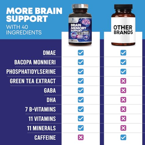 Nature'S Nutrition NNBRAINSUPPLEMENT Nootropic Brain Supplements thumb #5