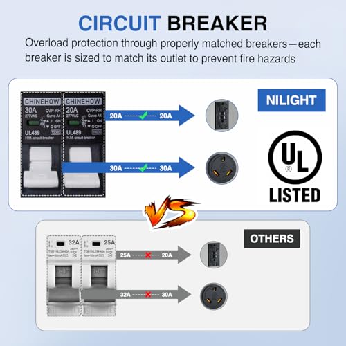 Image of Nilight 20 30 Amp RV Power Outlet Box with Breaker 125V TT-30R GFCI