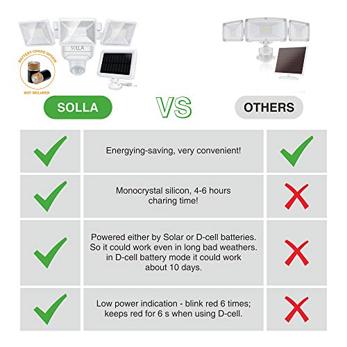 SOLLA 2000LM Solar Security Light Outdoor , Motion Sensor Outdoor Light , 5000K Daylight, IP65 Waterproof Battery Operated Sensor Light with Adjustable Head for Yard, Garage, Driveway
