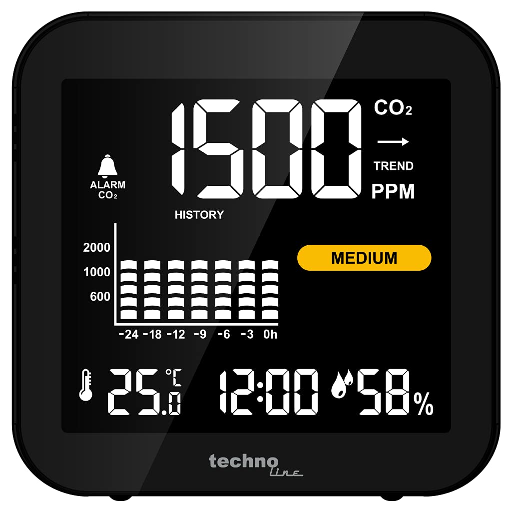 Technoline WL1025 CO₂ Messgerät Luftqualitätsmonitor CO2 Sensor 400-5000 ppm Temperatur Luftfeuchtigkeit 24h Historie CO2 Alarm Akku USB