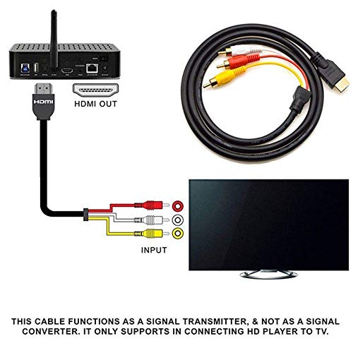 image for Eanetf HDMI to RCA Cable, 1080P 5ft/1.5m HDMI Male to 3-RCA Video Audi