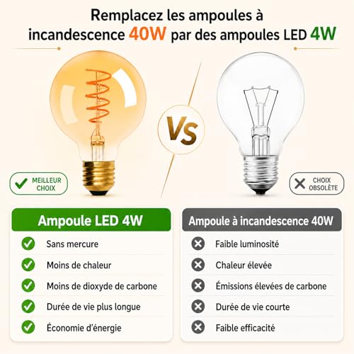 Ampoule Edison dimmable G80 à filament spiralé pour un éclairage ajustable - 6