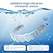 Wazhel Ultrasonic Retainer Cleaner Machine, 45kHz Dental Cleaning Pod for Denture, Mouth Guard, Night Guard, Aligner, Braces, Toothbrush, 200ML Denture Cleaner with Digital Timer & 4 Modes, White