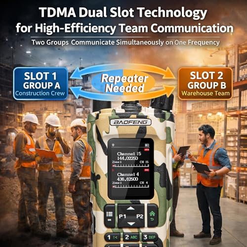 Image of BAOFENG DM32 DMR Ham Radio: 10W Long Range Walkie Talkie Dual Band for Work Teams- GPS & USB-C Rechargeable Two Way Radio for Outdoor Hunting Emergency Security Camo