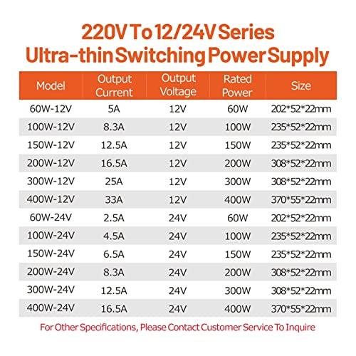 Transformador de fuente de alimentación ultrafino de 24V y 200W para tira LED 7
