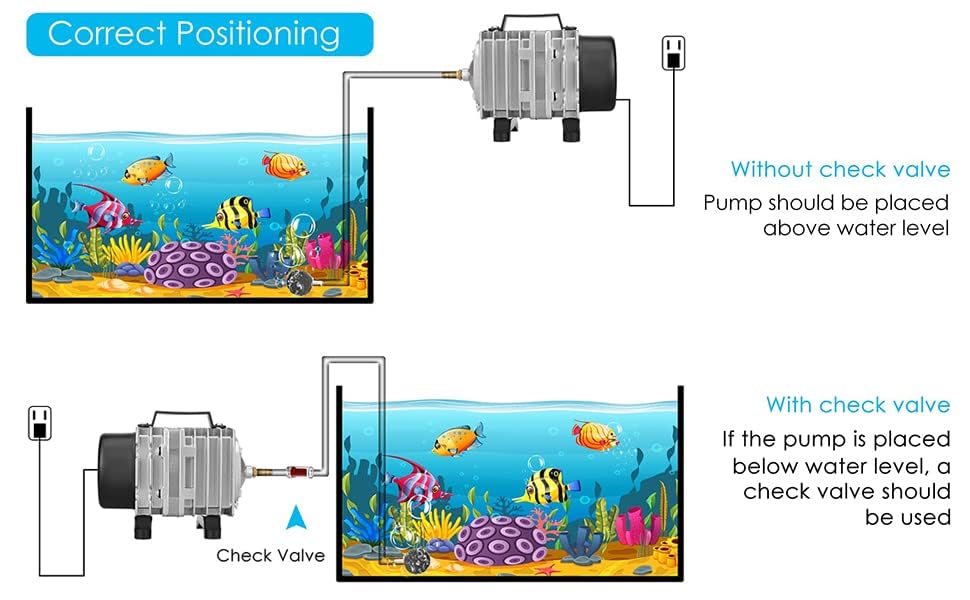 Image of Jainsons Pet Products Air Pump for Aquarium Fish Tank, Fish Farming Biofloc, Hydroponic Air Pump Fish Tank Air Pump (ACO-001, 18W, Pressure: 0.020MPa, Output: 25L /min, Dia. of Mouth: 8mm)