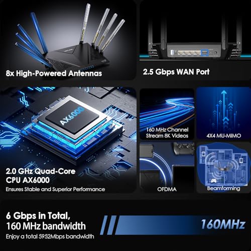 WAVLINK AX6000 WiFi 6 Mesh Router with 2.5G Port, 2025 6.0 Gbps Gigabit Wireless Internet Router, Coverage 2,500 sq.ft., 256 Devices, 8 High Gain Antennas, OpenVPN, WPA3, Parental Control, QoS - Image 6