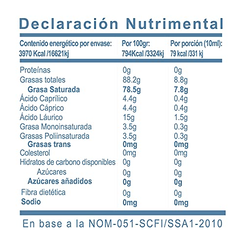 Proteínas, Drugstore Imagen adicional