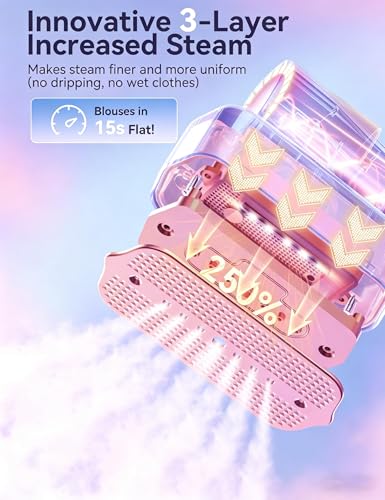 Image of Travel Steamer for Clothes with 100 ml Water Tanks,24 g /min Steam Performance,15s Fast Heat-up,Portable Garment Steamer with Touch Control, LED Display, Steam Iron(Taro Purple)