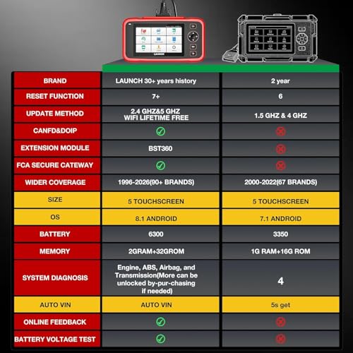 LAUNCH CRP123i V3.0 maquina diagnosticar coche multimarca obd2 con funciones de servicio 2