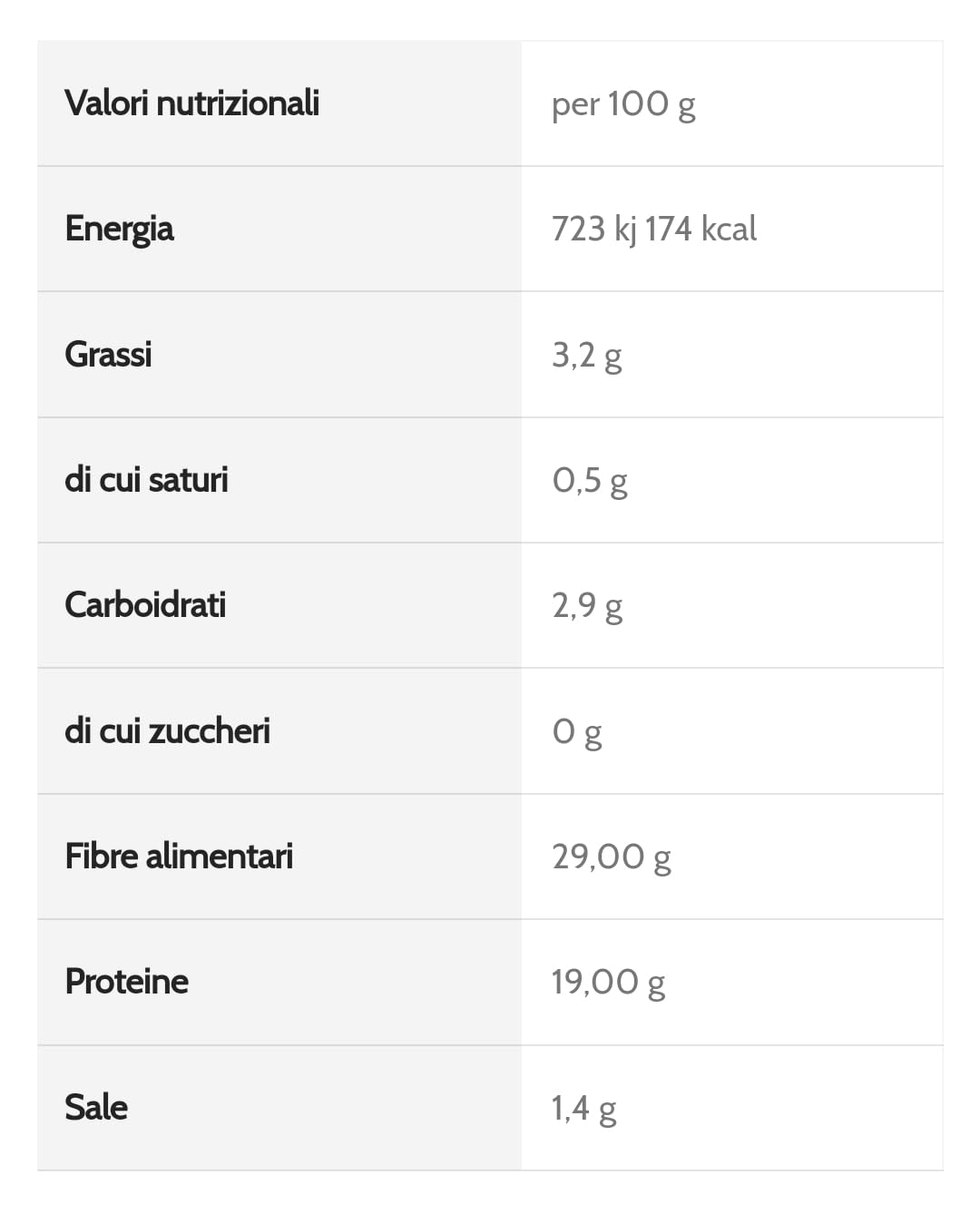 BEWHEAT Focaccia Proteica CHETOGENICA da 150g alle ERBE DI PROVENZA - Focaccia croccante a basso contenuto di carboidrati e zuccheri, ideale per Dieta Keto e per dare un tocco di croccantezza ai Pasti
