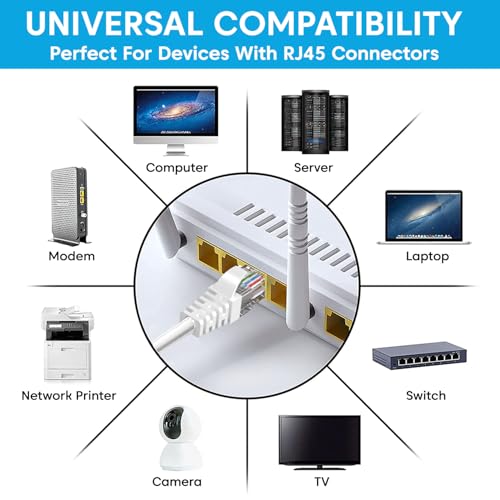 Image of Sounce Cat6 Ethernet Cable LAN Network Cable 305 Meter Long High-Speed Cable for CCTV PC Router Switch and Networking Best Reliability Stable Connection Durable Long-Lasting Material (White)