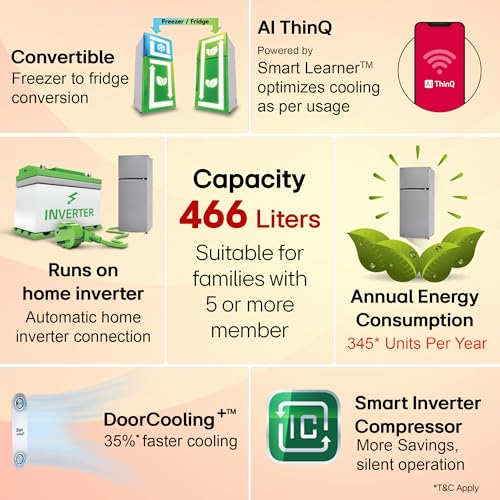 Image of LG Smart Choice, 466 L, 1 Star, Convertible, Door Cooling+, Smart Inverter Compressor, AI ThinQ Wi-Fi, Frost Free Double Door Refrigerator (GL-T492NPZR, Shiny Steel, Express Freeze & Multi Air Flow)