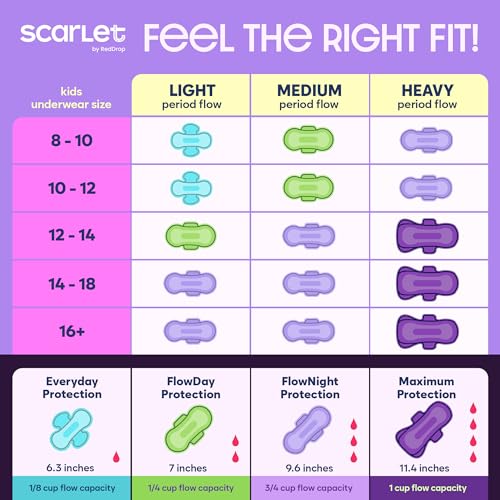 Image of Scarlet 47 Piece Tween Period Kit | First Period Kit for Girls 9-12 | Includes 36 Pads - Light, Moderate, Heavy and Maximum Protection Pads with Wings, 5 Wipes, 3 Heat Patches, Pouch, Pouch and More