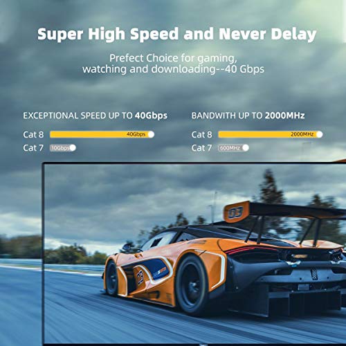 Cavo Ethernet CAT8, cavo Internet schermato super veloce 2Pack da 6,5 piedi SFTP 40 Gbps, cavo di rete 2000Mhz per giochi, router, modem con cavo CAT8 da 1,5 piedi senza SAMZHE