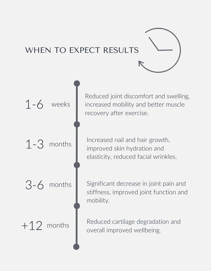 Miniatura 4 de LEMAlab Polvo de péptidos de colágeno flexibles, suplementos de colágeno prémium para mujeres, fórmula de salud y recuperación de articulaciones,
