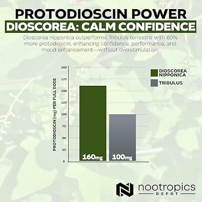 Nootropics Depot Dioscorea nipponica Capsules | 400mg | 40% Protodioscin | Wild Yam | 60 Count