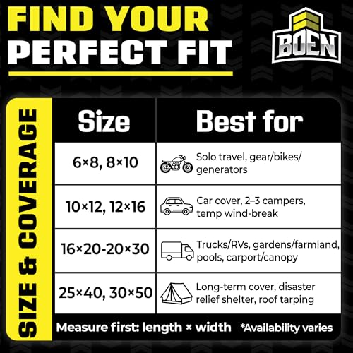 Ultra Heavy Duty Tarp Waterproof Large Cover | Hunter Green, 12\' x 25 16 Mil Thick | Rip Proof Tarps | Thick Weave Material, UV Resistant Great for Tarpaulin Canopy Tent, Boat, RV or Pool Cover - Thumbnail 4