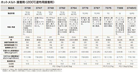 Amazon Com 3m Hot Melt Adhesive 3747 Q Tan 5 8 In X 8 In Arts Crafts Sewing