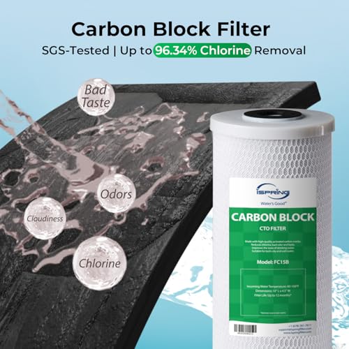 Image of iSpring F2WGB21B Whole House 4.5 inchx10 inch Water Filtration High Capacity Sediment and CTO Carbon Block Water Filter Replacement Cartridge Pack Set, Model: WGB21B