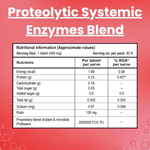 Image of EnMax - A Clinically Proven Proteolytic Systemic Enzyme Tablet for Pain, Natural Pain Healer, Inflammation, Wound Healing & Faster Recovery From Injury or Surgery | 60 Servings - Made in India by NutriZing