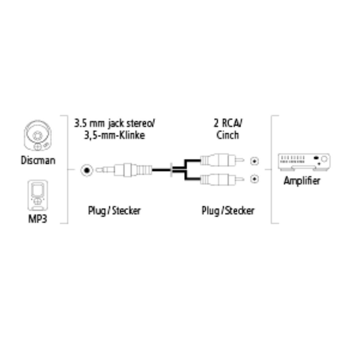 Hama Kabel audio stereo (wtyczka jack 3,5 mm na 2 x wtyk cinch, pozłacany, 10 m) czarny