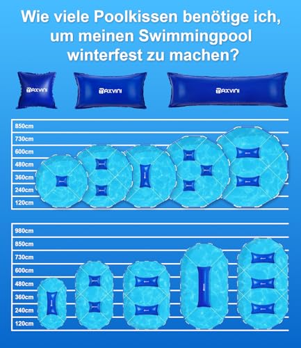MAXVINI Poolkissen 122×457CM XXXL Poolkissen Rechteckig zur Poolabdeckung, Pool Kissen inkl. 5m Seil ×2 & Reparaturset, Pool Luftkissen bis -25°C Doppelnaht Sicherheitsventil