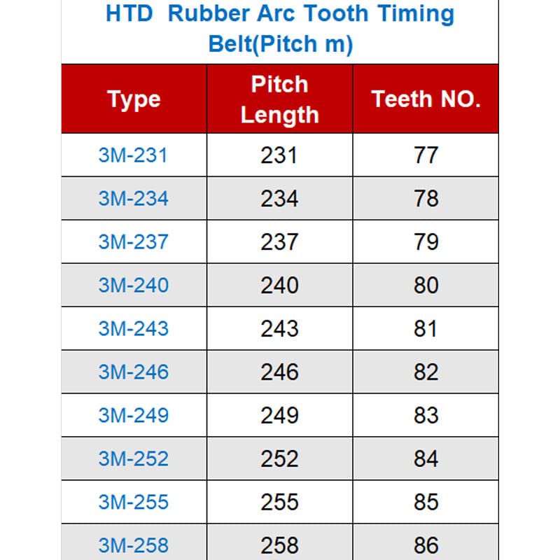 Cinghie Dentate HTD 3M-252-18 | Gomma | Passo 3mm, Larghezza 18mm, 84 Denti | Confezione Da 3 - Foto 2