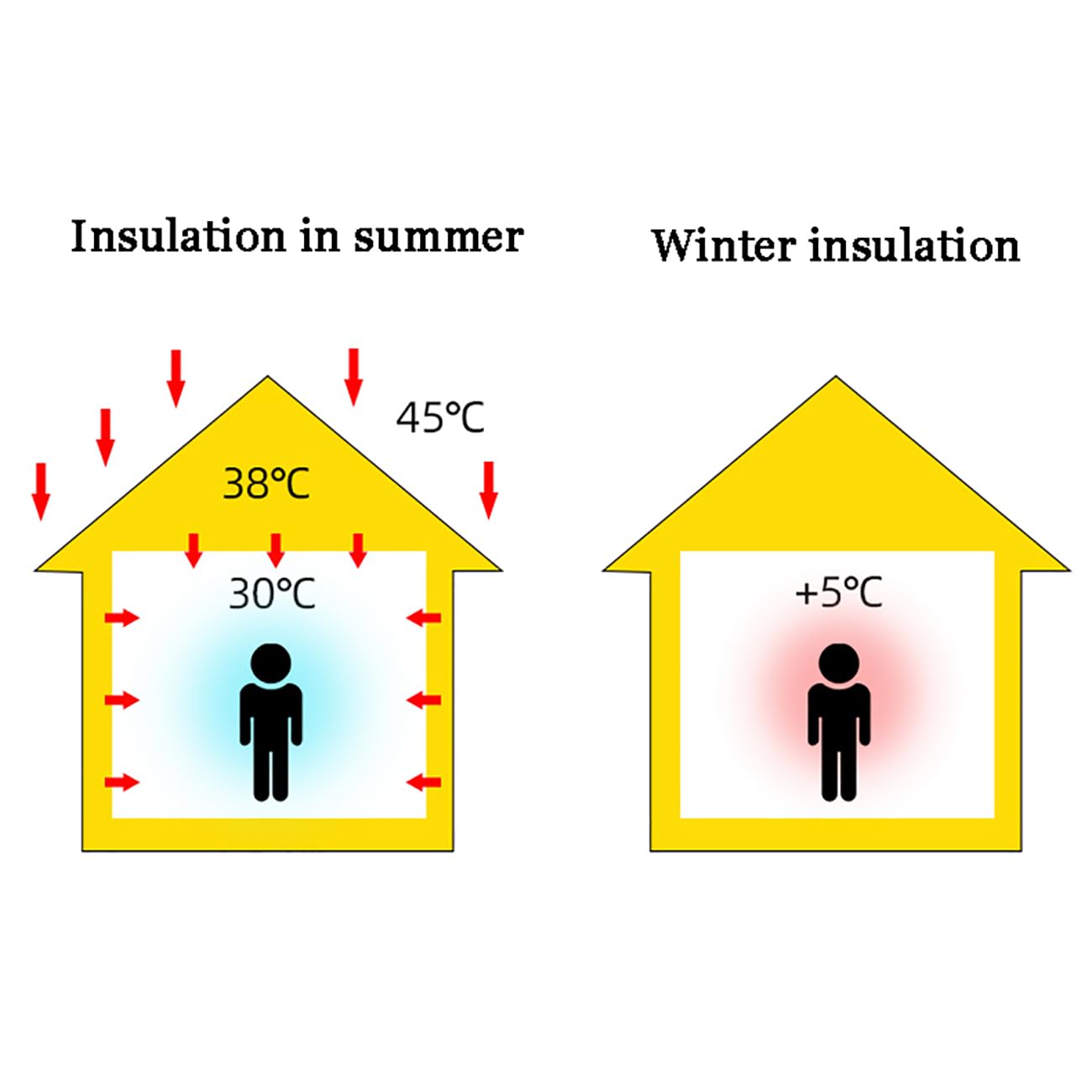 Rideau Thermique Anti Froid,Film Fenêtre Anti Chaleur Film de Protection Solaire Anti-UV Film pour Vitres Intimité Anti Froid Film Isolant pour Fenêtre avec Ventouse (100x200cm/39x79in)